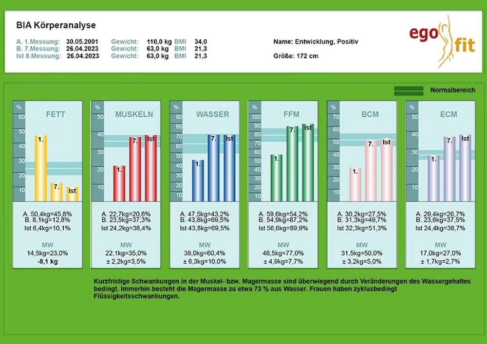 BIA Körperanalyse